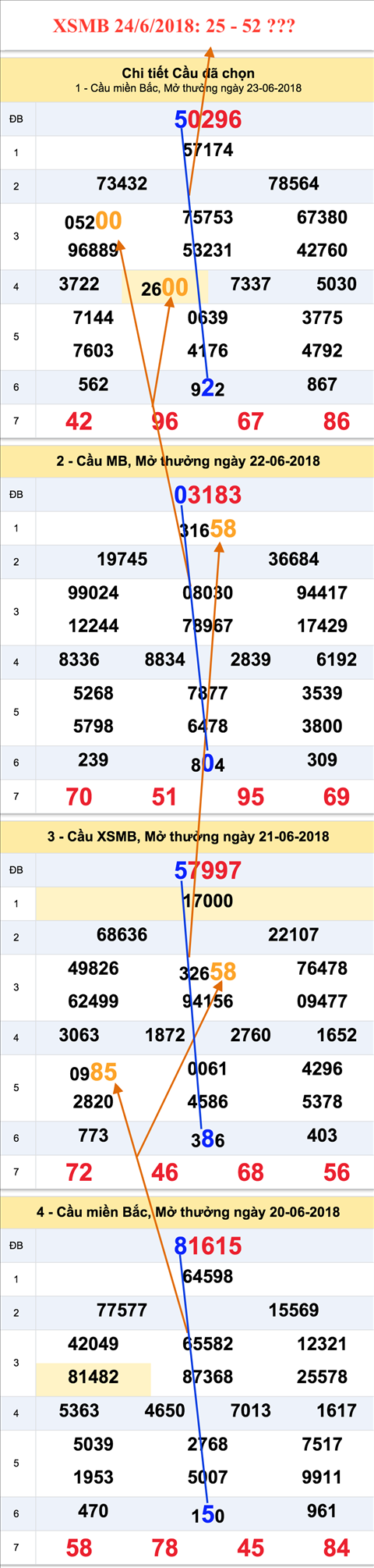 Tham khao an so XSMB 24-6-2018 Tham khao an so XSMB 24-6-2018